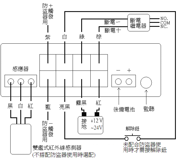 GSMqt ,  :GSM-C2tu